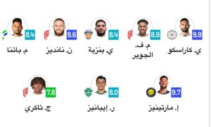 تشكيلة الجولة العاشرة المؤجلة بدوري روشن تخلو من نجوم الهلال والاتحاد
