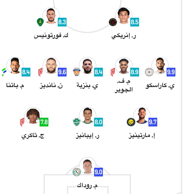 You are currently viewing تشكيلة الجولة العاشرة المؤجلة بدوري روشن تخلو من نجوم الهلال والاتحاد